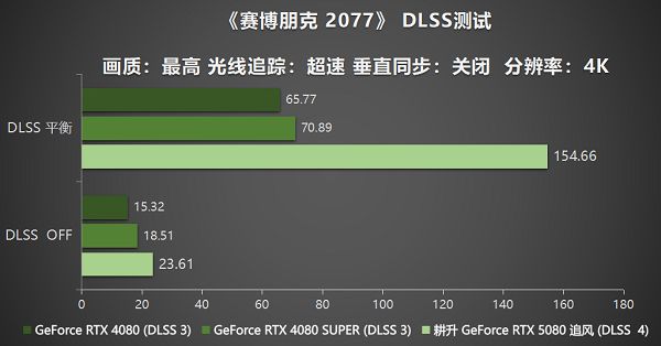 耕风御影，刮起更强的风暴！耕升RTX 5080追风性能解禁