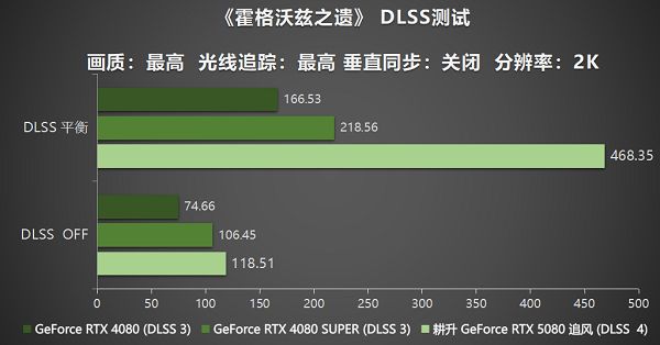 耕风御影，刮起更强的风暴！耕升RTX 5080追风性能解禁