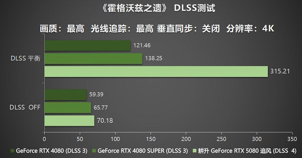 耕风御影，刮起更强的风暴！耕升RTX 5080追风性能解禁