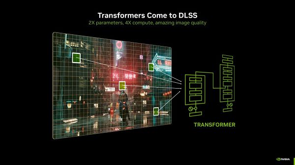 支持DLSS4，从“新”出发|影驰RTX 5080金属大师OC系列测评