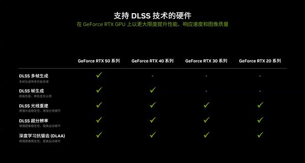 支持DLSS4，从“新”出发|影驰RTX 5080金属大师OC系列测评