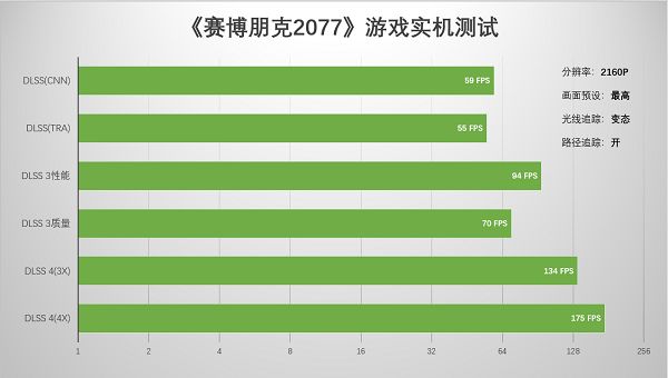 支持DLSS4，从“新”出发|影驰RTX 5080金属大师OC系列测评