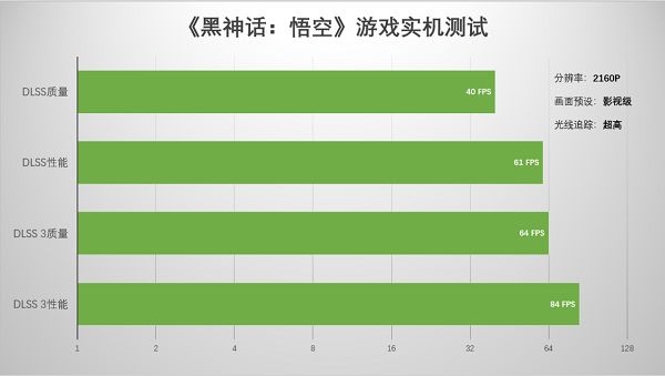支持DLSS4，从“新”出发|影驰RTX 5080金属大师OC系列测评