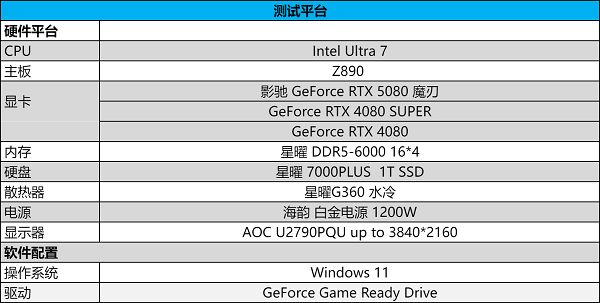 DLSS 4携手影驰GeForce RTX 5080魔刃,解封性能超越上代卡皇 DLSS 4携手影驰GeForce RTX 5080魔刃,解封性能超越上代卡皇