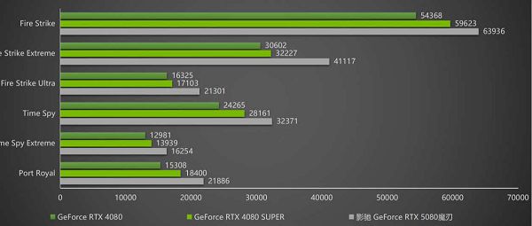 DLSS 4携手影驰GeForce RTX 5080魔刃,解封性能超越上代卡皇 DLSS 4携手影驰GeForce RTX 5080魔刃,解封性能超越上代卡皇