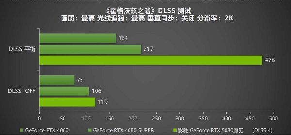 DLSS 4携手影驰GeForce RTX 5080魔刃,解封性能超越上代卡皇 DLSS 4携手影驰GeForce RTX 5080魔刃,解封性能超越上代卡皇