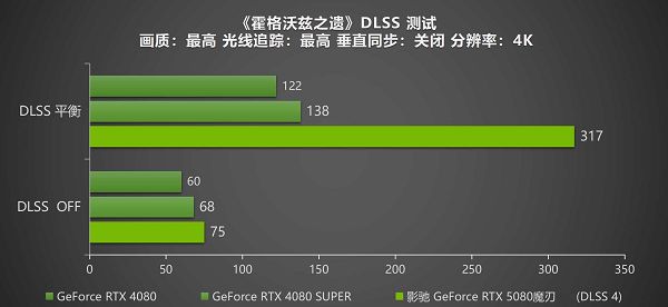 DLSS 4携手影驰GeForce RTX 5080魔刃,解封性能超越上代卡皇 DLSS 4携手影驰GeForce RTX 5080魔刃,解封性能超越上代卡皇