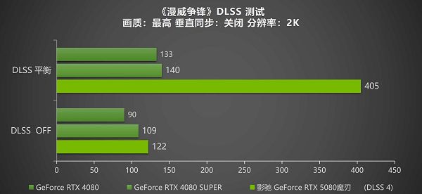 DLSS 4携手影驰GeForce RTX 5080魔刃,解封性能超越上代卡皇 DLSS 4携手影驰GeForce RTX 5080魔刃,解封性能超越上代卡皇
