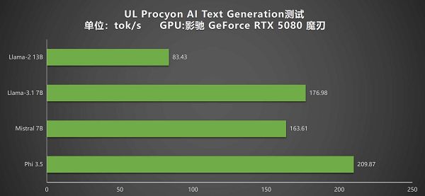 DLSS 4携手影驰GeForce RTX 5080魔刃,解封性能超越上代卡皇 DLSS 4携手影驰GeForce RTX 5080魔刃,解封性能超越上代卡皇