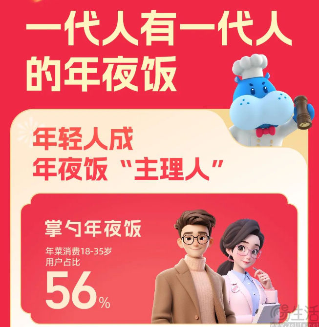 盒马发布春节消费报告，年轻用户正成为消费主力