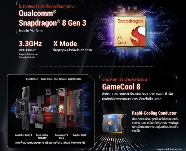 ROG Phone 9 FE海外亮相，部分配置有所调整