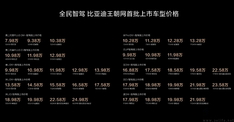 比亚迪全面拥抱智驾，却给行业出了个难题
