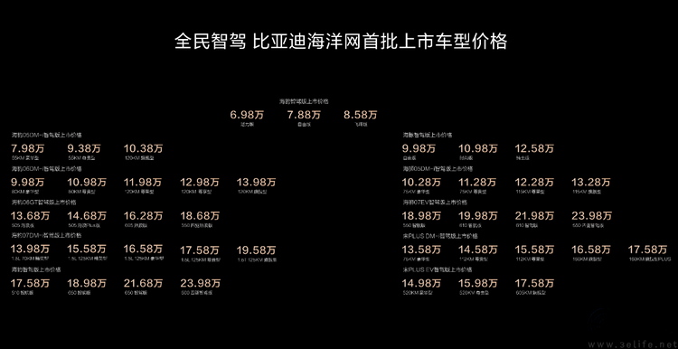 比亚迪全面拥抱智驾，却给行业出了个难题