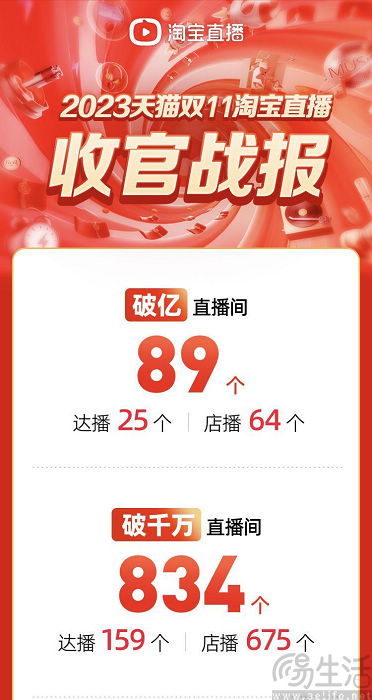 继淘宝直播之后，这次轮到抖音电商喊出“店播当兴”