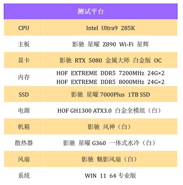 闪耀不止，心动不停！星曜Z890 Wi-Fi星辉主板评测
