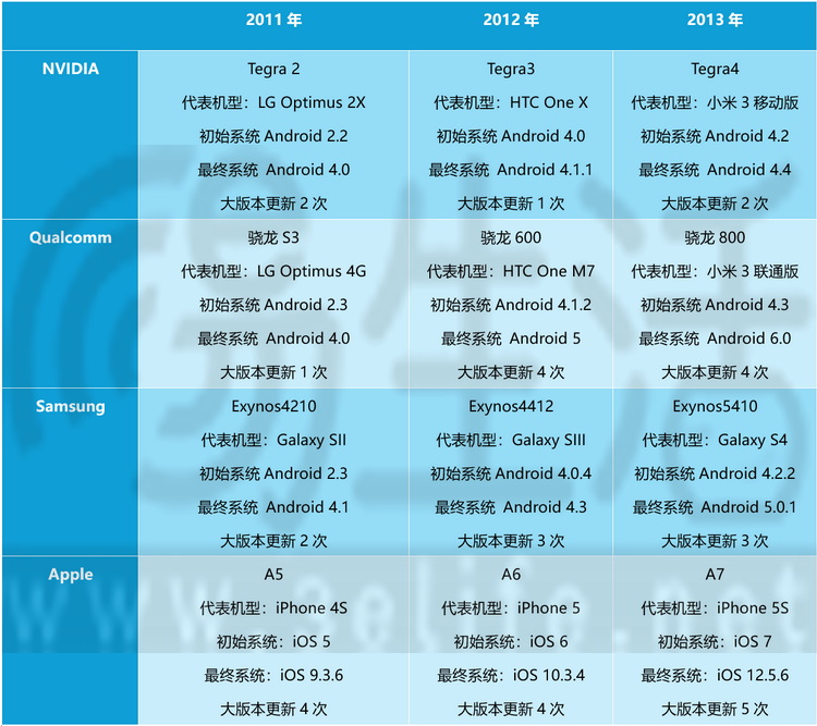 NVIDIA欲重回手机市场，首先需要解决一个问题