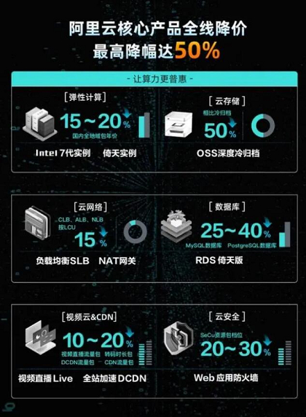市值大幅超越拼多多，阿里过去一年做对了什么？