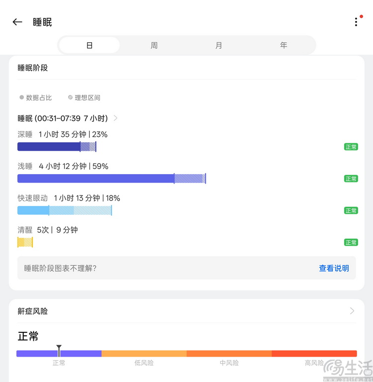 OPPO Watch X2补完：血压，体温，快充超预期