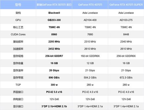 Ti有实力啦|影驰GeForce RTX 5070 Ti圣刃测评