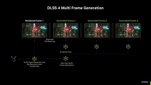 Ti有实力啦|影驰GeForce RTX 5070 Ti圣刃测评