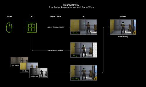 Ti有实力啦|影驰GeForce RTX 5070 Ti圣刃测评