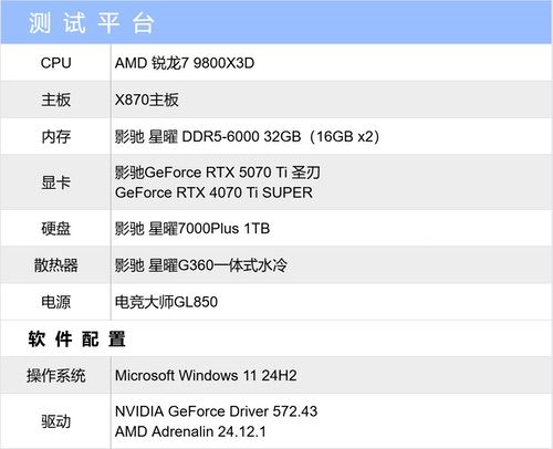 Ti有实力啦|影驰GeForce RTX 5070 Ti圣刃测评