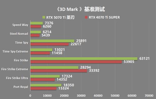 Ti有实力啦|影驰GeForce RTX 5070 Ti圣刃测评