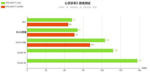 Ti有实力啦|影驰GeForce RTX 5070 Ti圣刃测评