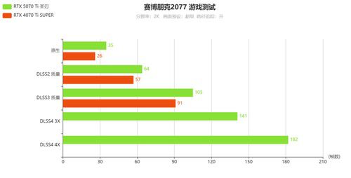 Ti有实力啦|影驰GeForce RTX 5070 Ti圣刃测评