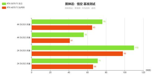 Ti有实力啦|影驰GeForce RTX 5070 Ti圣刃测评