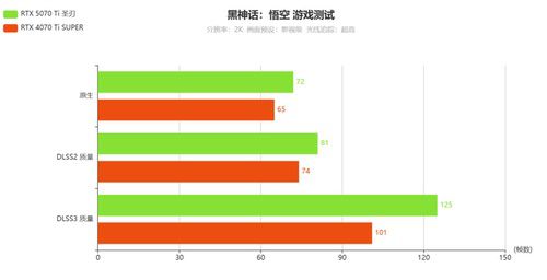 Ti有实力啦|影驰GeForce RTX 5070 Ti圣刃测评