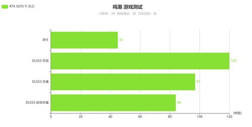 Ti有实力啦|影驰GeForce RTX 5070 Ti圣刃测评