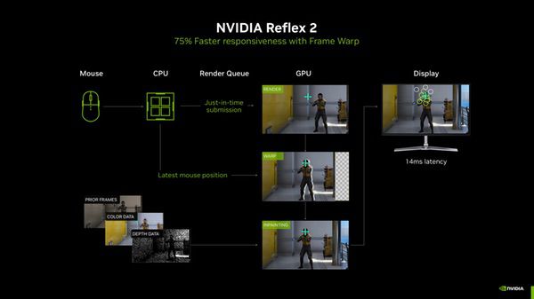 DLSS 4用实力告诉你！耕升RTX 5070 Ti追风不再是4K入门选择