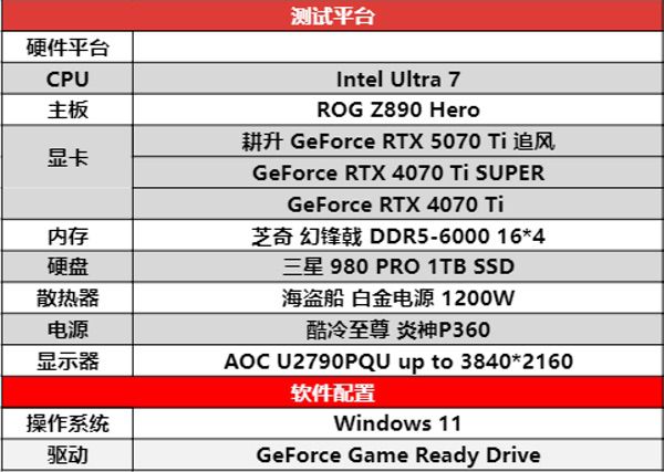 DLSS 4用实力告诉你！耕升RTX 5070 Ti追风不再是4K入门选择