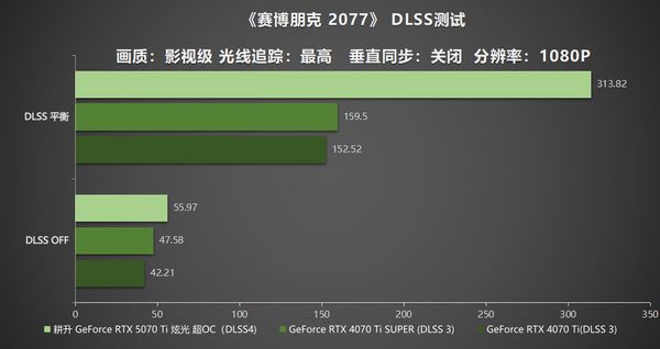 炫酷来袭，耕升RTX  5070 Ti炫光·超OC带来超高性能
