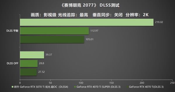 炫酷来袭，耕升RTX  5070 Ti炫光·超OC带来超高性能