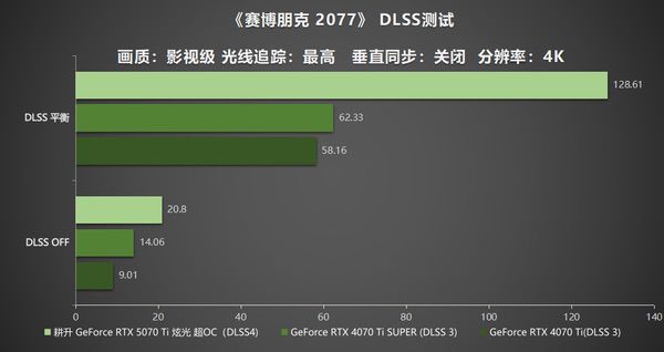 炫酷来袭，耕升RTX  5070 Ti炫光·超OC带来超高性能