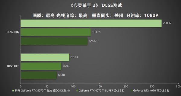 炫酷来袭，耕升RTX  5070 Ti炫光·超OC带来超高性能