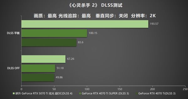炫酷来袭，耕升RTX  5070 Ti炫光·超OC带来超高性能