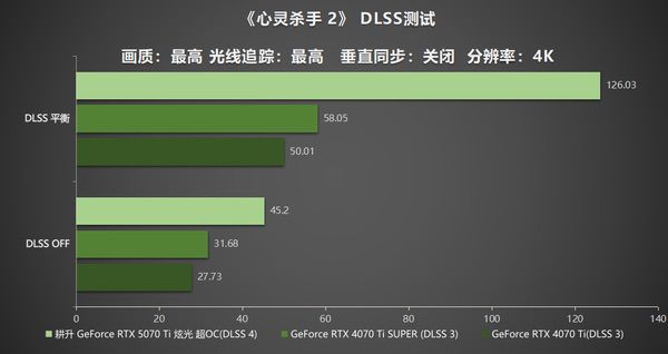炫酷来袭，耕升RTX  5070 Ti炫光·超OC带来超高性能