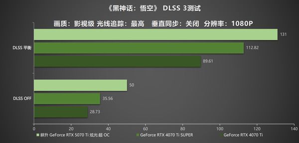 炫酷来袭，耕升RTX  5070 Ti炫光·超OC带来超高性能