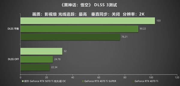 炫酷来袭，耕升RTX  5070 Ti炫光·超OC带来超高性能