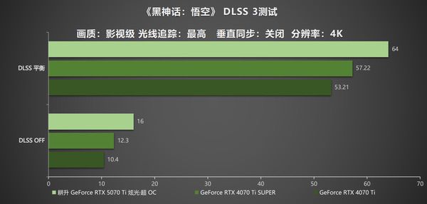 炫酷来袭，耕升RTX  5070 Ti炫光·超OC带来超高性能