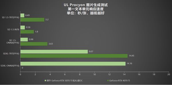 炫酷来袭，耕升RTX  5070 Ti炫光·超OC带来超高性能