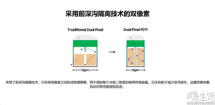 中小底传感器性能爆发，手机影像要“变天”