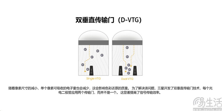 中小底传感器性能爆发，手机影像要“变天”