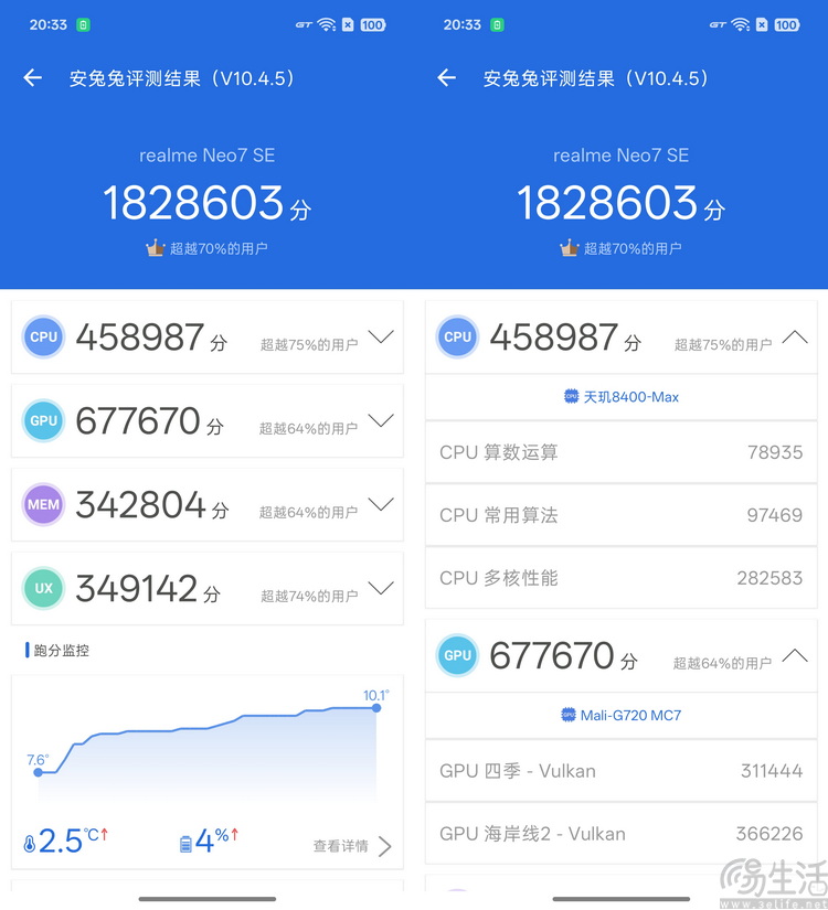 真我Neo7 SE性能专项测试：架构够新，次旗舰里称王