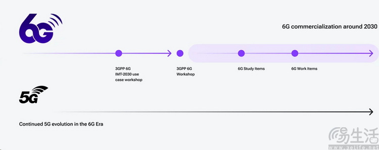 发布“跃龙”、预告6G，高通凭什么如此自信