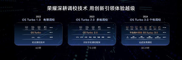 荣耀AI PC进入2.0时代 AI重构笔记本引领行业再进化