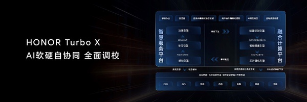 荣耀AI PC进入2.0时代 AI重构笔记本引领行业再进化
